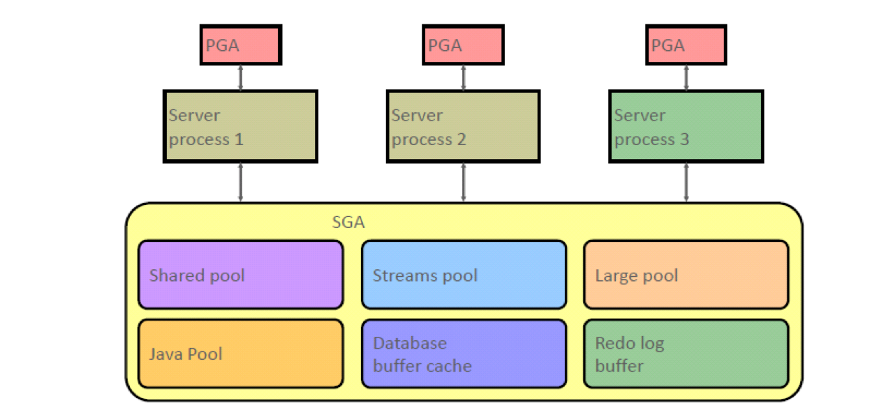 Oracle Database | Sicmatr1x's Blog
