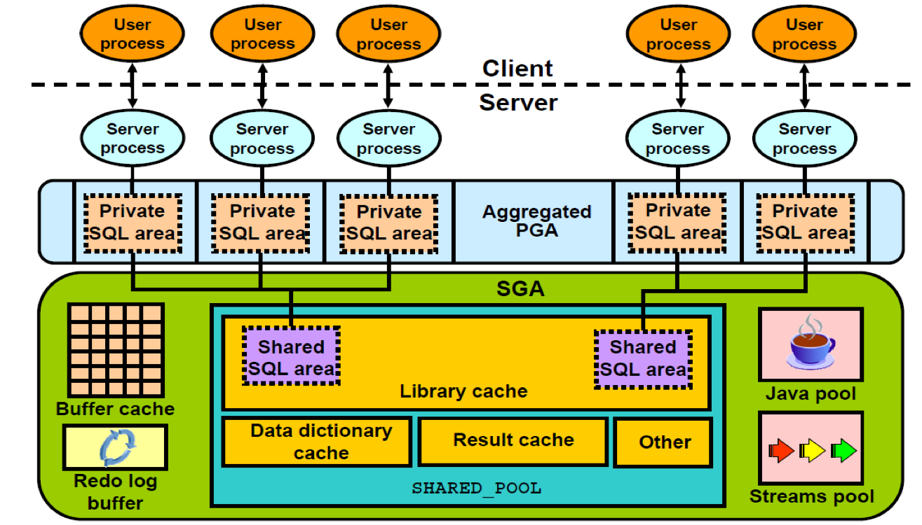 Sol Oracle Database Oracle Database | Sicmatr1x's Blog