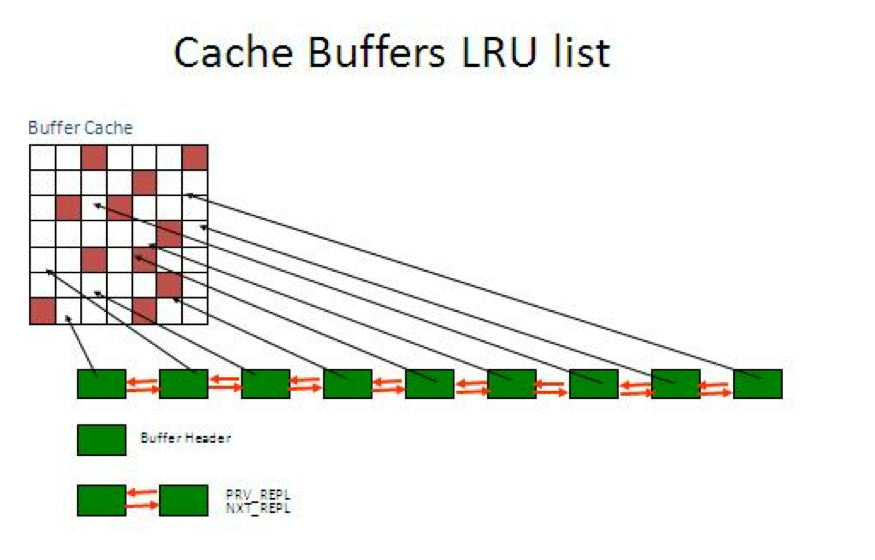 Oracle Database | Sicmatr1x's Blog